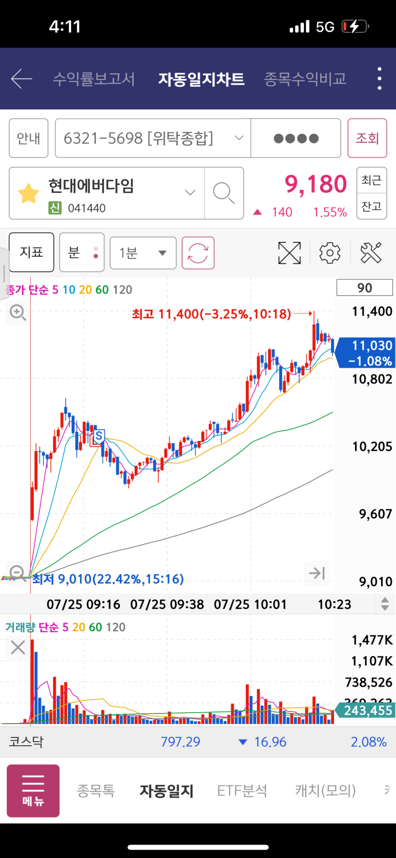 에스와이인터내셔널 이미지