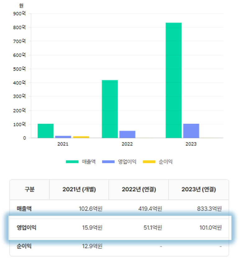 에이치랩스 이미지