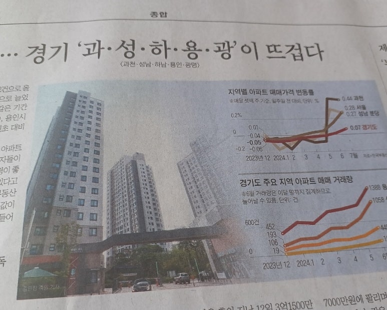 하*용 이미지