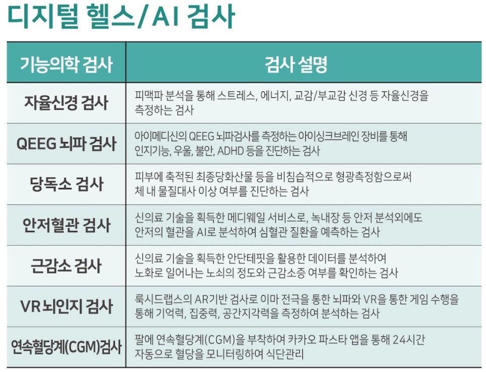 웰케어컨설팅 이미지