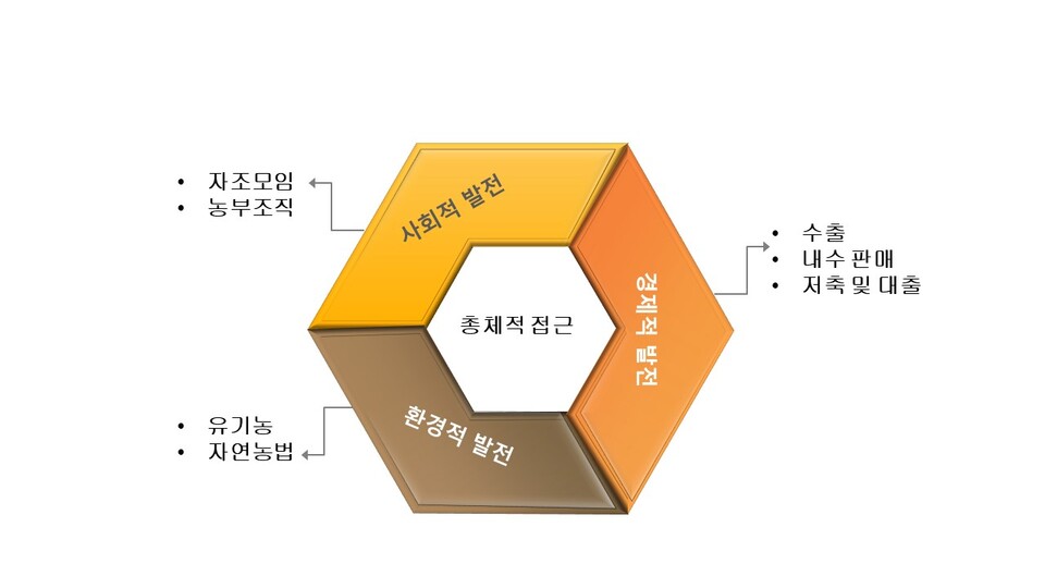 농부인력 이미지