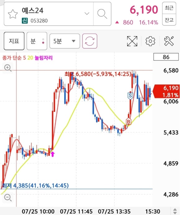 에스와이컴퍼니 이미지