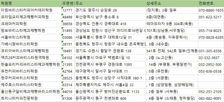 트리니티커피전문학원 이미지