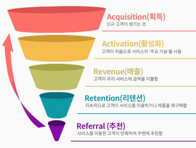 디마 마케팅 이미지