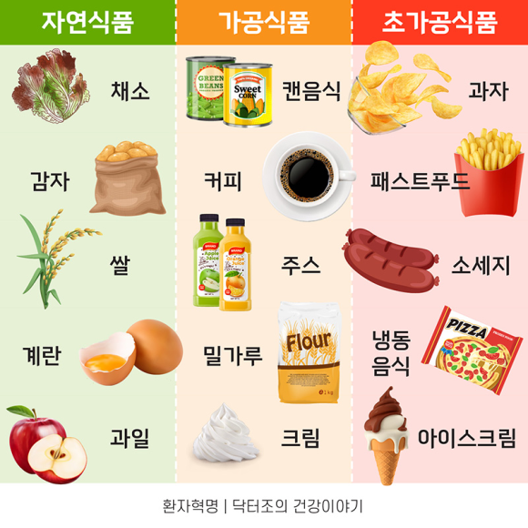 정의식품 이미지