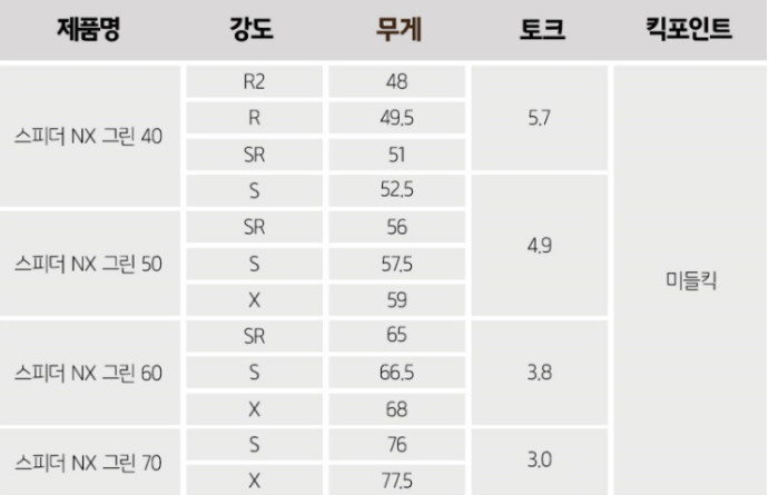 그린골프샵 이미지