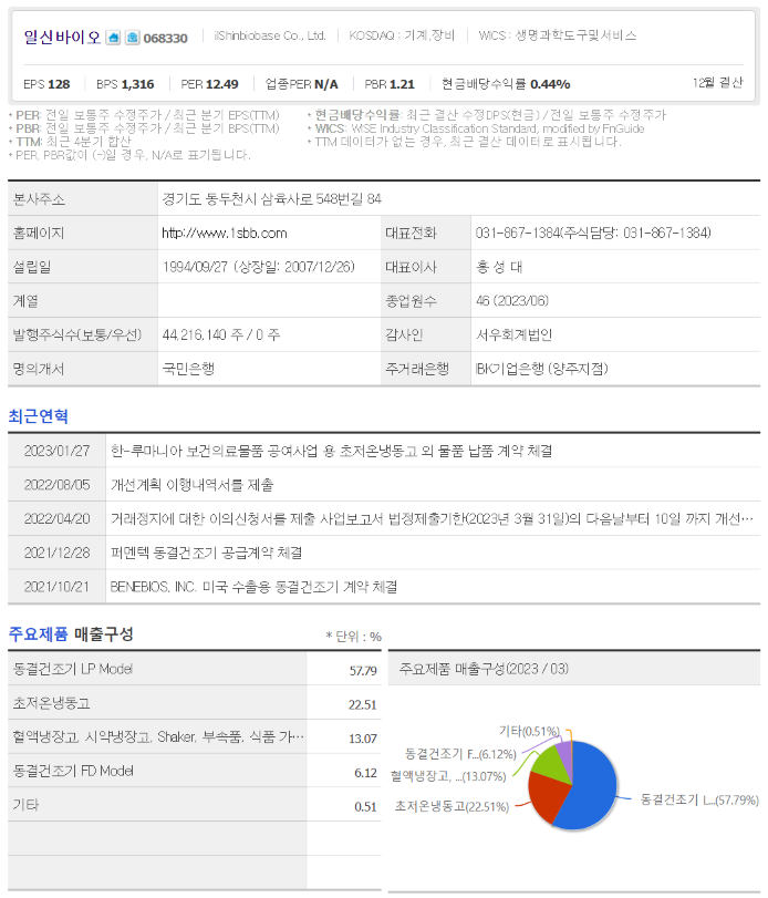 (주)일신바이오베이스 이미지