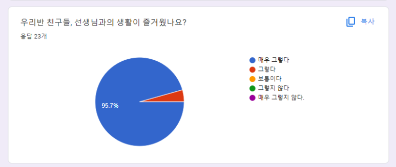 고기학교 이미지