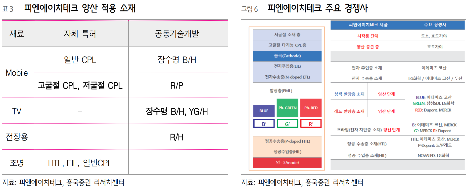 피엔에이치 이미지