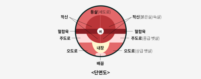 스시미즈테이 이미지