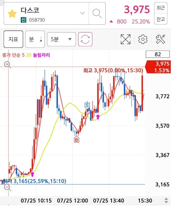 에스와이컴퍼니 이미지