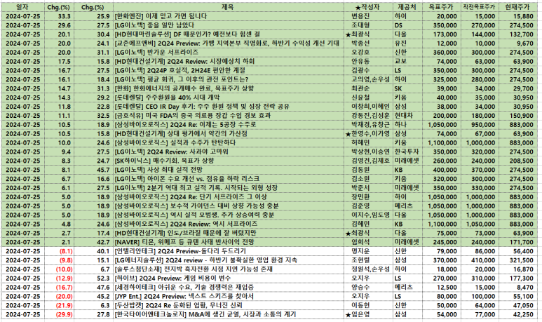 마린이노텍 이미지