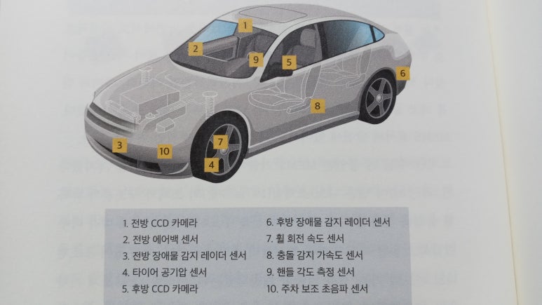 상상진화 이미지