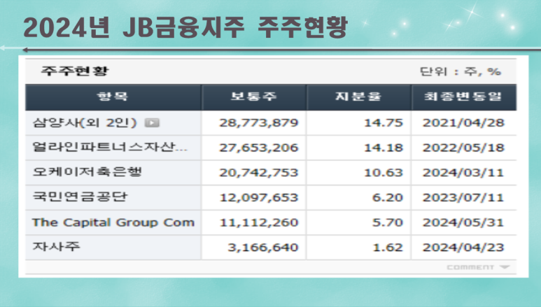 오케이금융파트너스 이미지