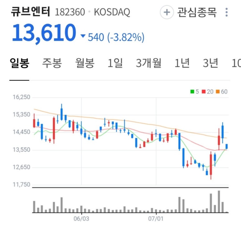 큐브이앤씨 이미지