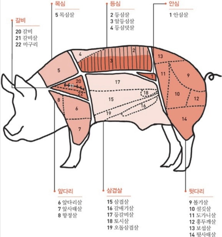 고기상점 이미지