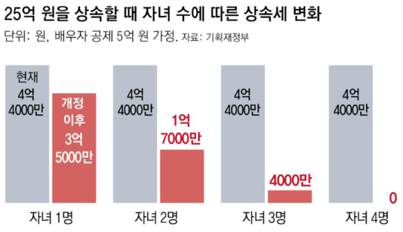 세무법인중산중산 이미지
