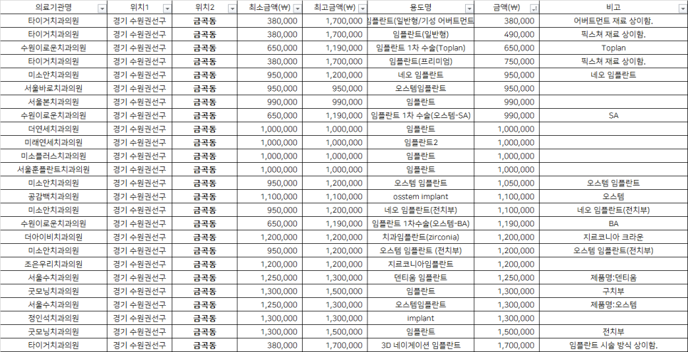 수원이로운치과의원 이미지