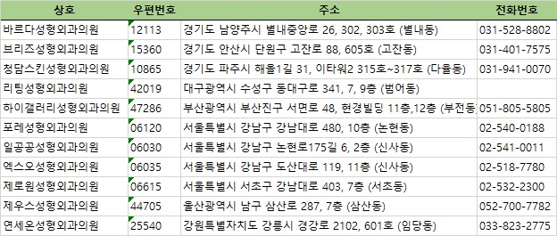 연세온성형외과의원 이미지