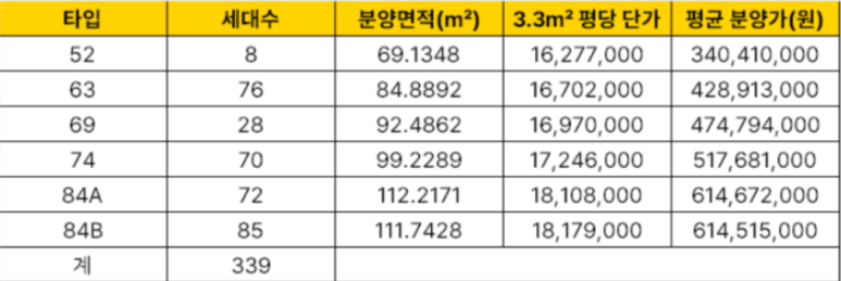 삼산건축 이미지