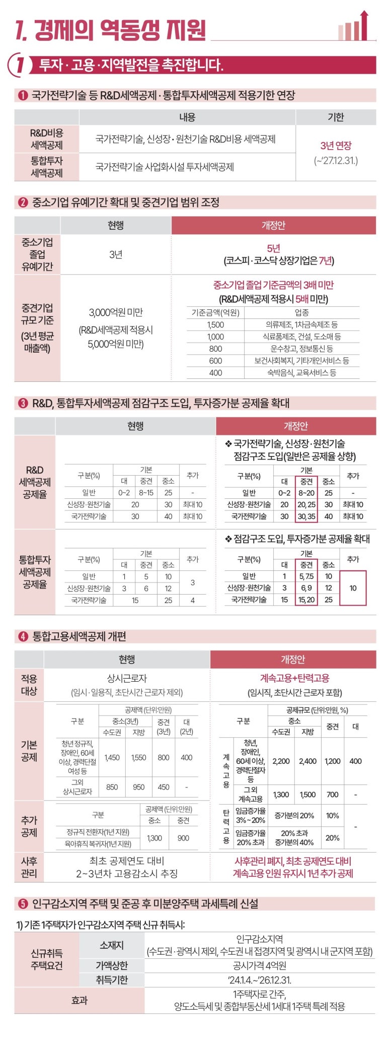 이세형세무회계사무소 이미지