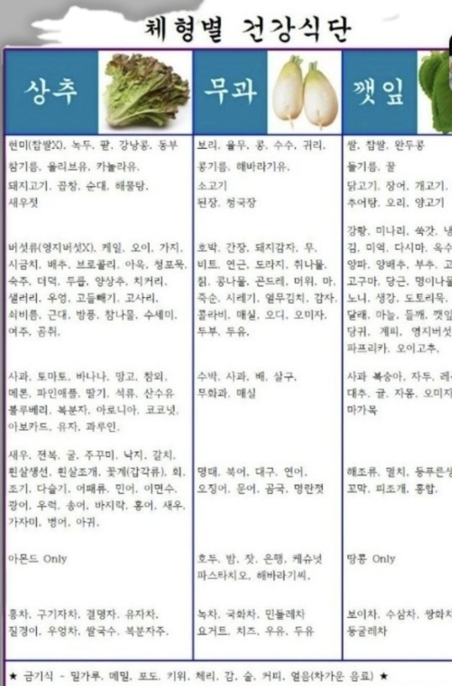 사상침한의원 이미지