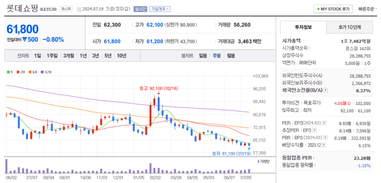 롯데쇼핑(주) 이미지