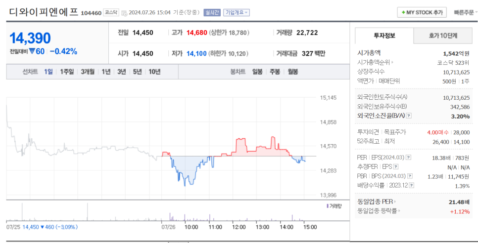 디와이피엔에프 이미지