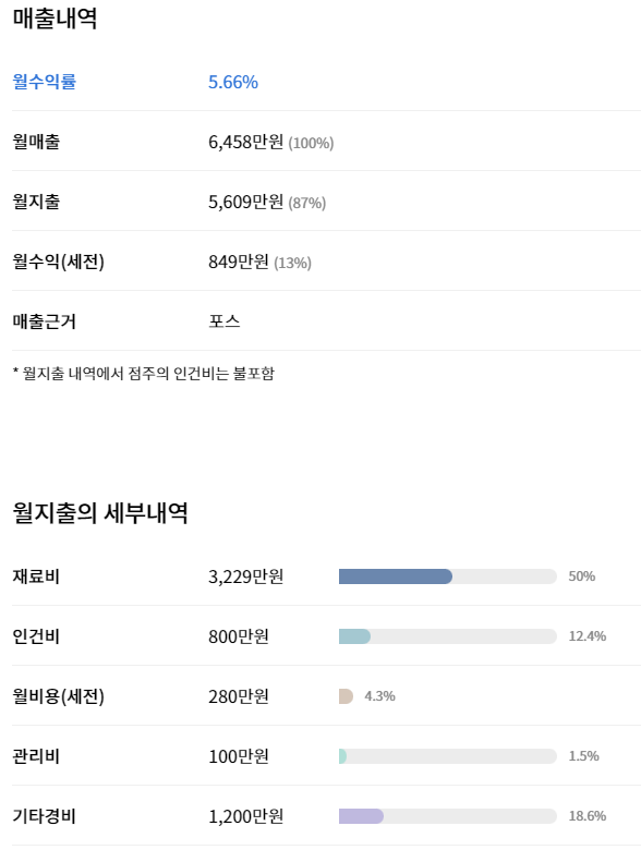 맘스터치 강서점 이미지