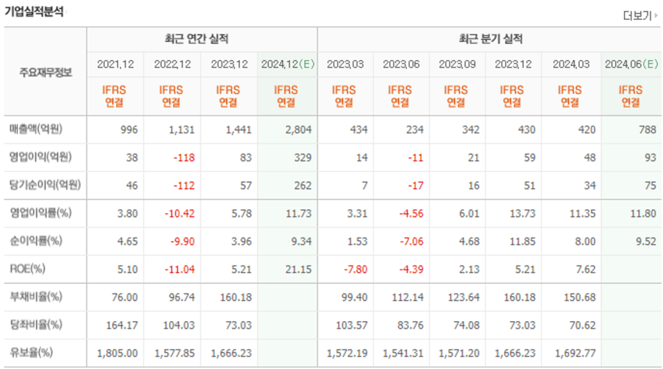 디와이피엔에프 이미지