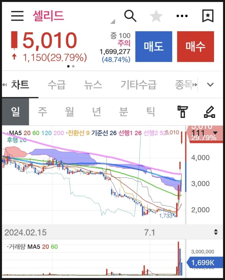 (주)오성물류 이미지