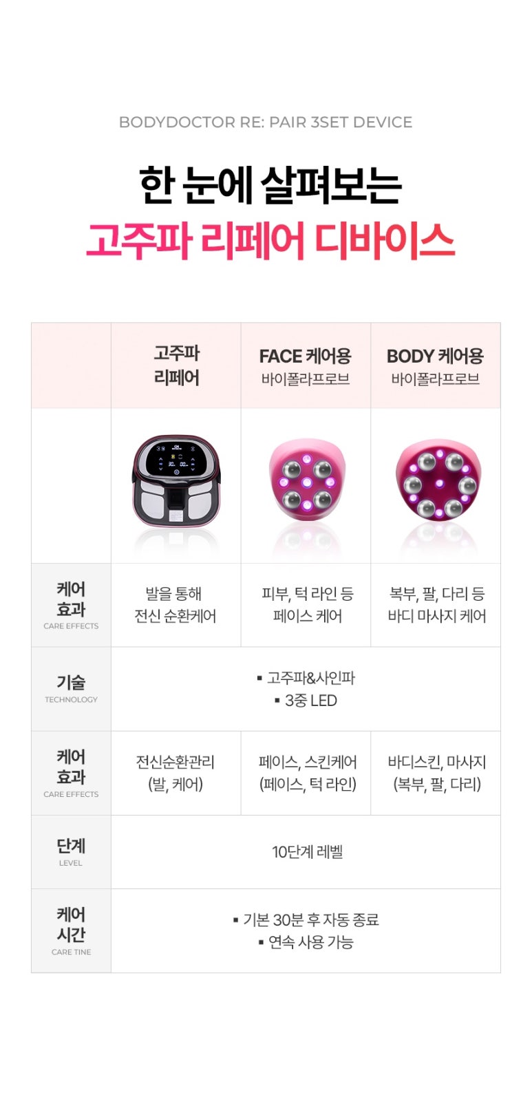 고주파 리페어 이미지