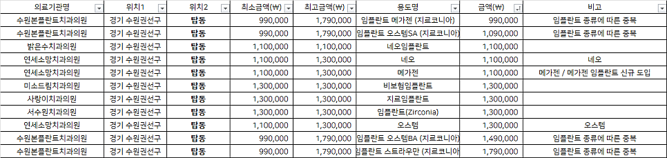 밝은수치과의원 이미지