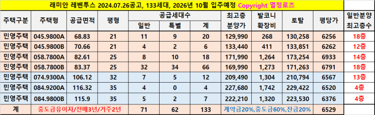 로즈파크 이미지
