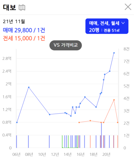 삼산건축 이미지