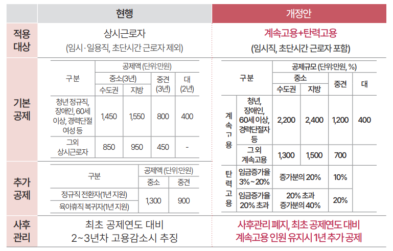 세무사 이미지