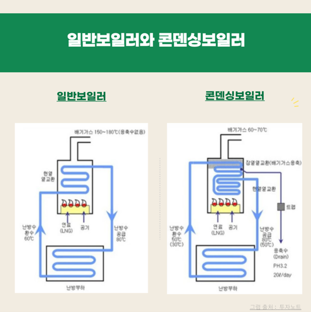 제일보일러 이미지