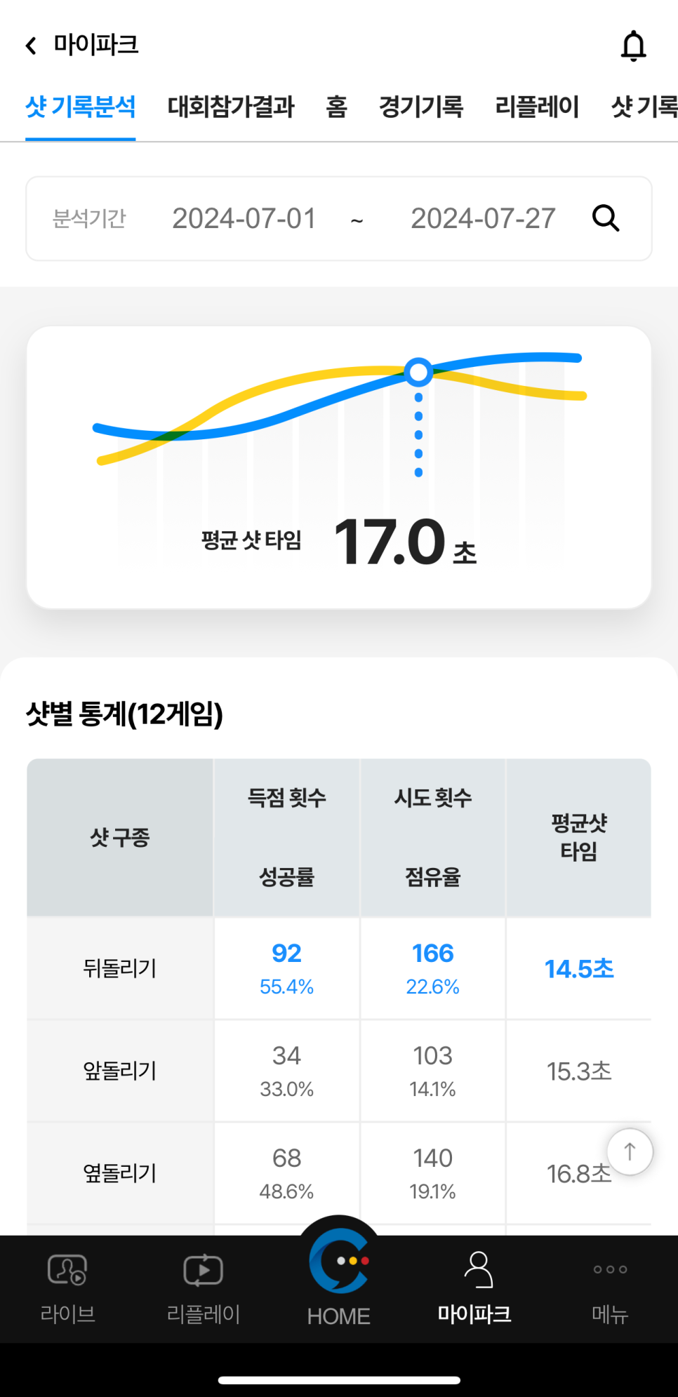 큐스코파크 이미지