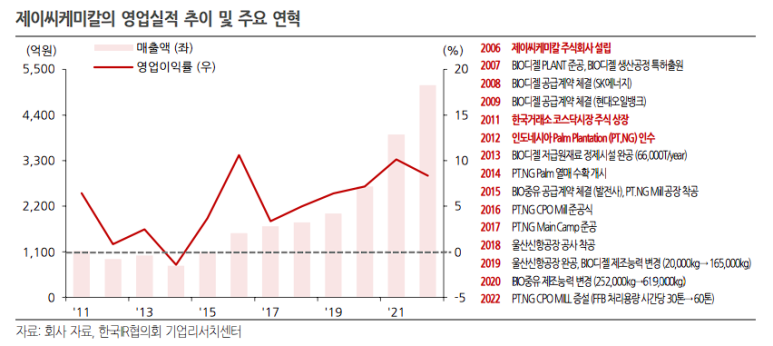 제이씨프라임 이미지