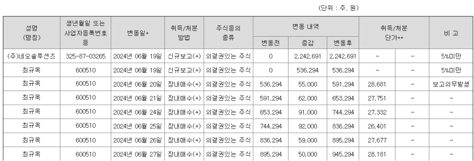 네오솔루션즈 이미지