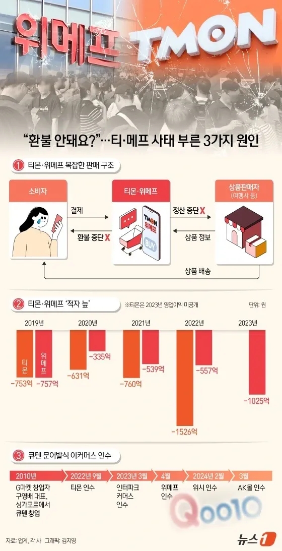 헤비쇼퍼 이미지
