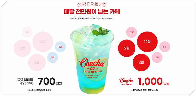 차차커피 이미지