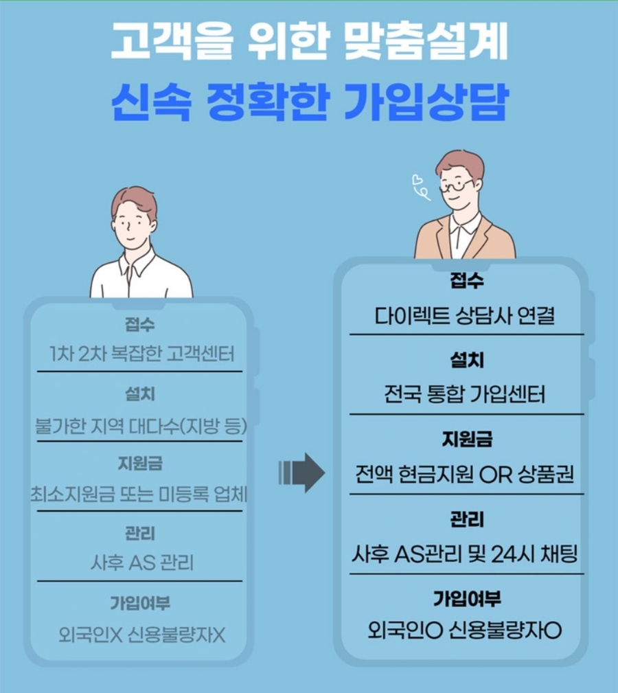 엘케이통신 이미지