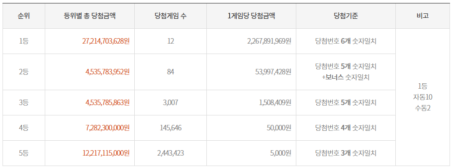 그린로또복권 이미지