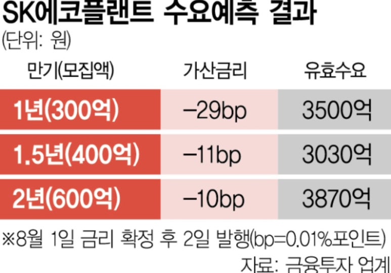 이다플랜트 이미지