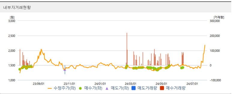 폴라버텍스 이미지