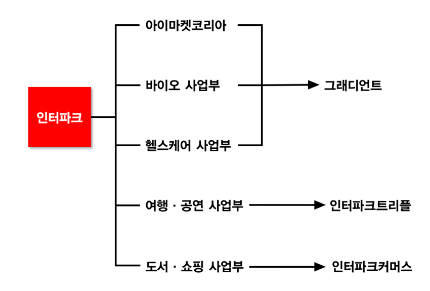 (주)인터파크커머스 이미지