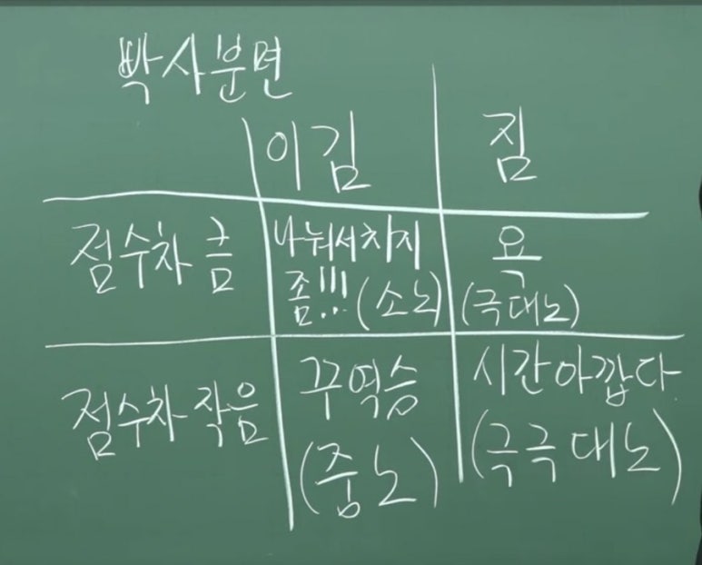 견우직녀달 이미지