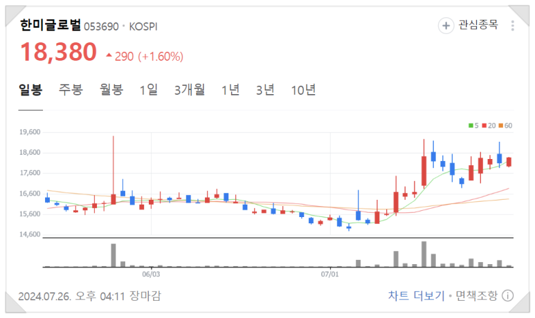 에스와이텔레콤 이미지