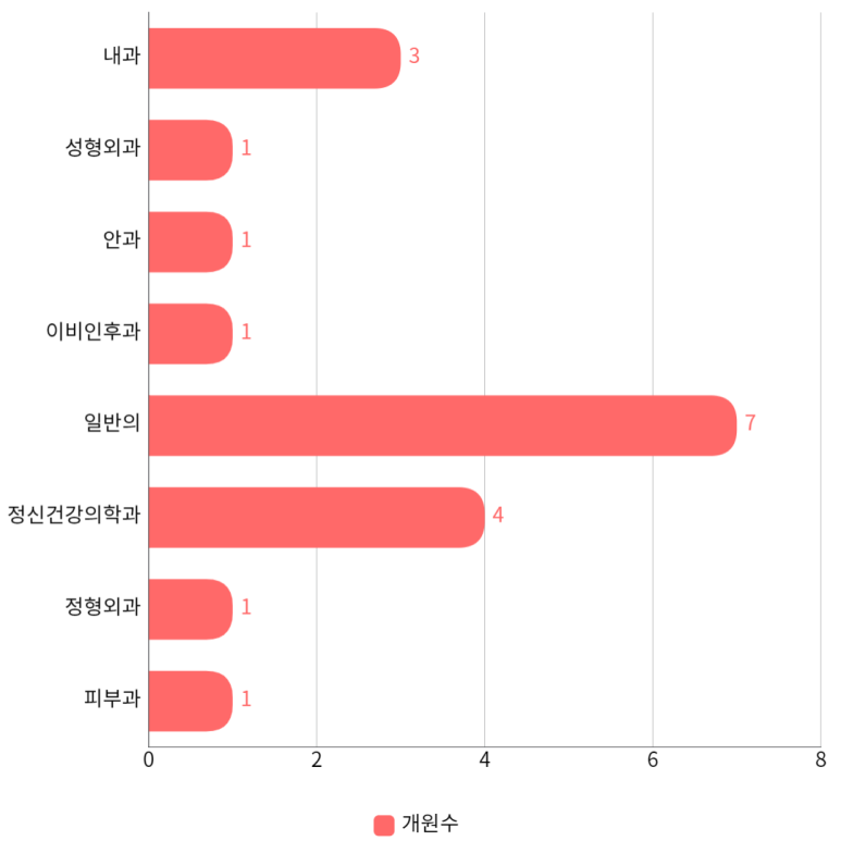 마음빛정신건강의학과의원 이미지